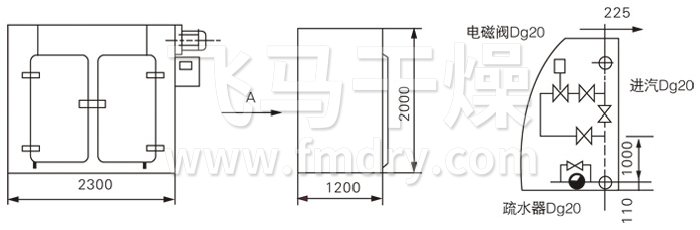 GMP烘（hōng）箱結（jié）構示（shì）意圖