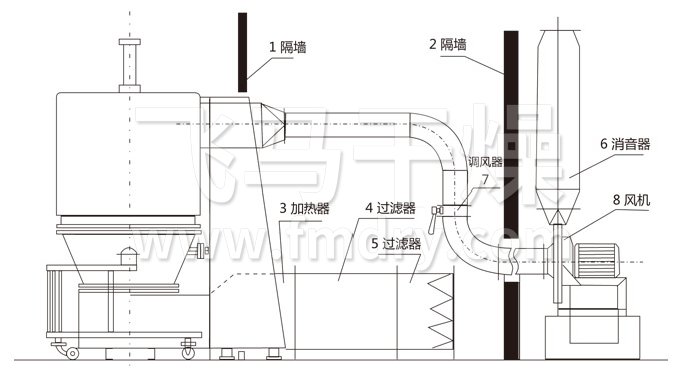 高效沸（fèi）騰（téng）幹燥機結構示意圖