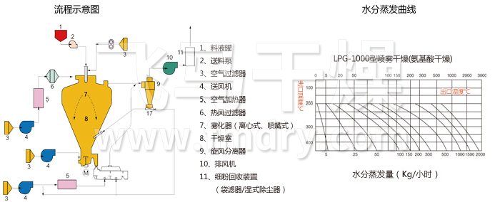 圓形靜態（tài）真空幹燥機