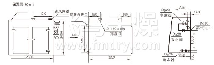 熱風循環烘箱結構示意（yì）圖（tú）