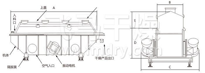 振動流化床幹燥（zào）機